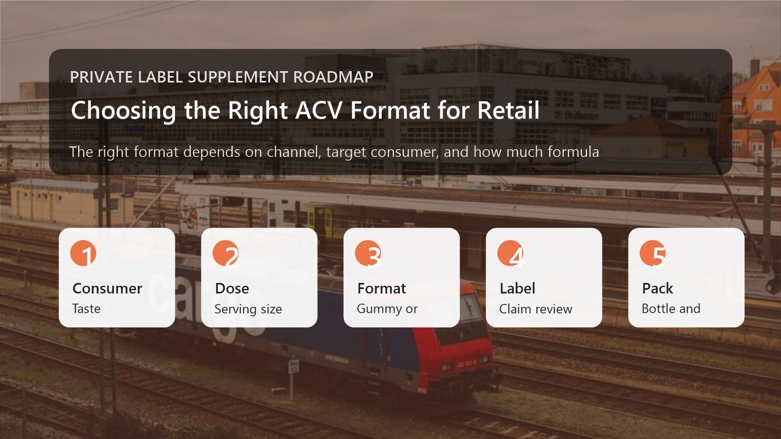 Private label ACV supplement retail format comparison with gummies and capsules