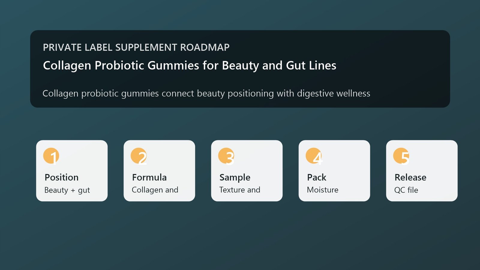 Collagen probiotic gummy beauty and gut supplement guide visual