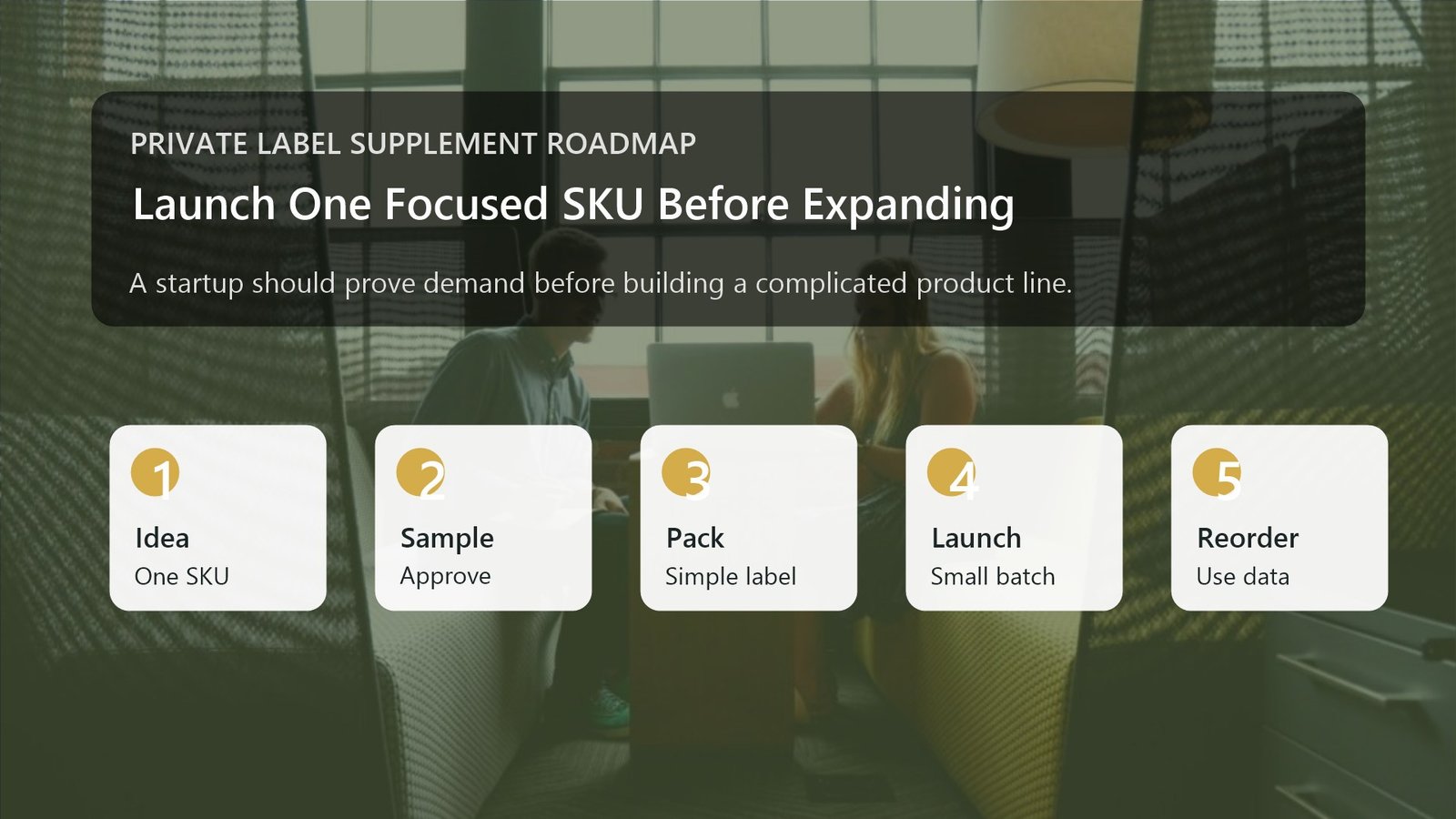 Startup supplement SKU launch planning visual for focused first product