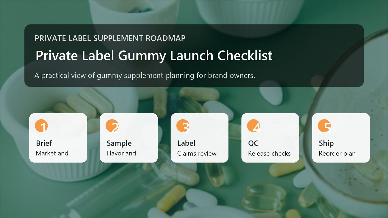 Private label gummy supplements OEM checklist visual for Maxtop Nutra buyers