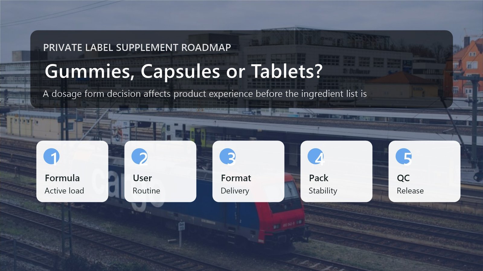 Supplement dosage forms comparison visual with gummies capsules and tablets